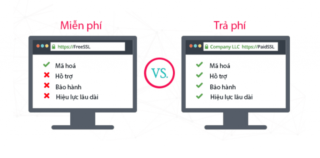 So sánh SSL trả phí và SSL miễn phí